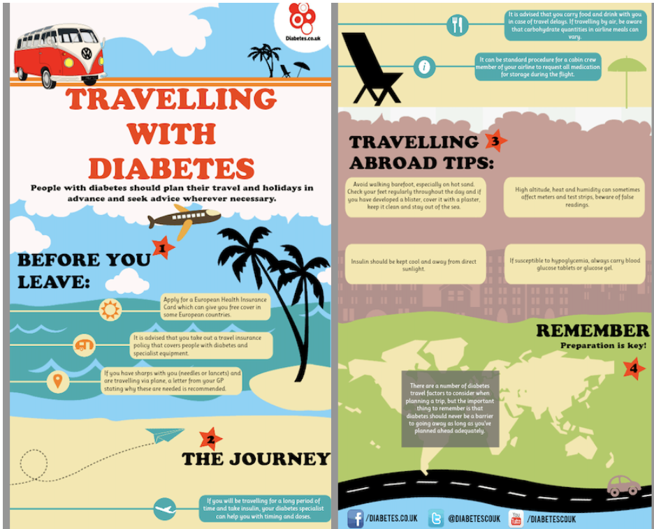 Beyond the Pictures: How to Analyse an Infographic