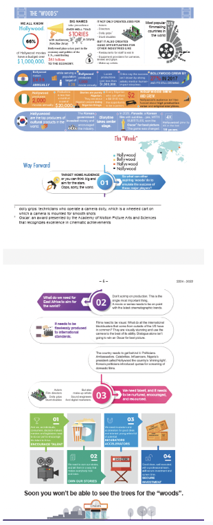 Ib English May 2024 past paper The Woods, taught at Lead Academics, CWB, Hong Kong