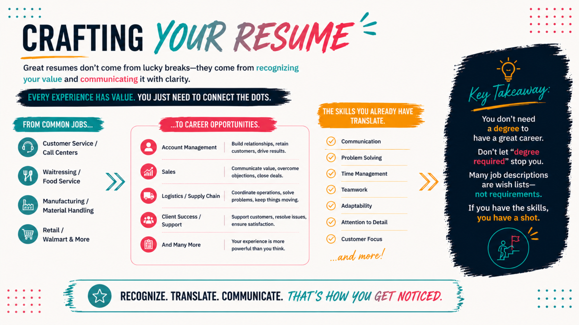 Copy of May Tech Talk - Ready, Set, Hired (1).png