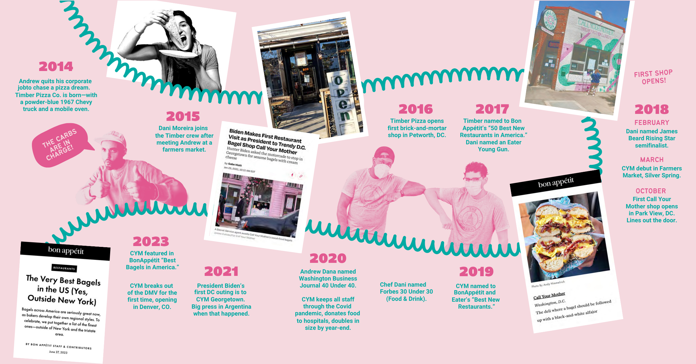 Timeline of the Call Your Mother journey! Spanning from 2014 when Andrew Dana quit his job to meeting Chef Dani at a farmers market, opening the first Call Your Mother, and expanding in 2023.
