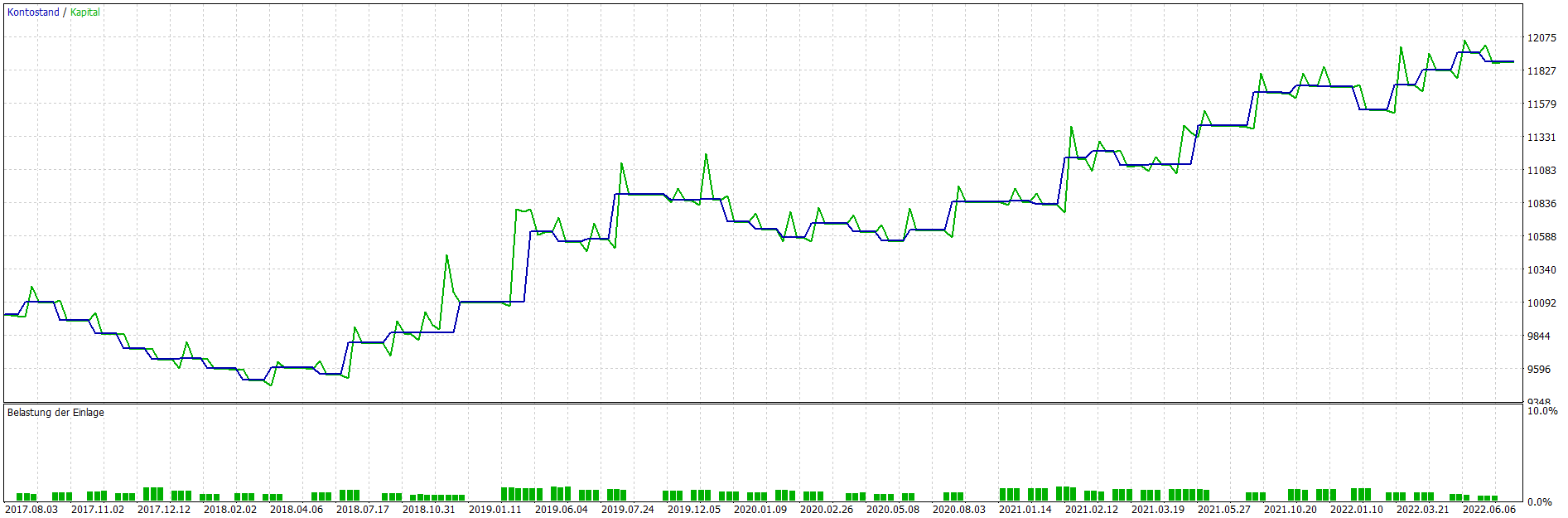 TesterGraphReport2022.08.04 Expert Advisor Backtest Asset 1.png