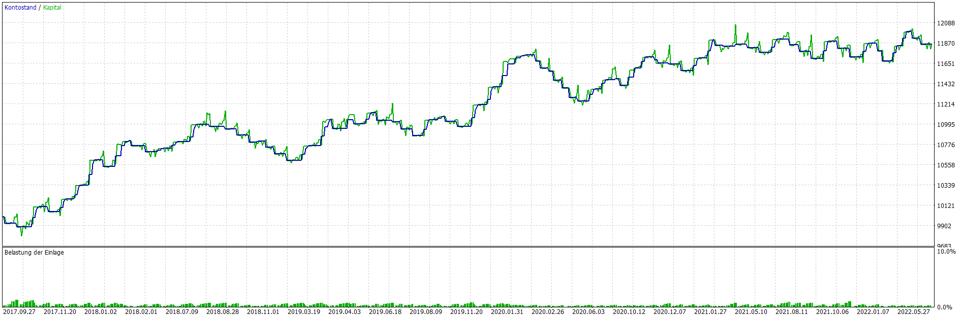 TesterGraphReport2022.08.04 Expert Advisor Backtest Asset 2.png