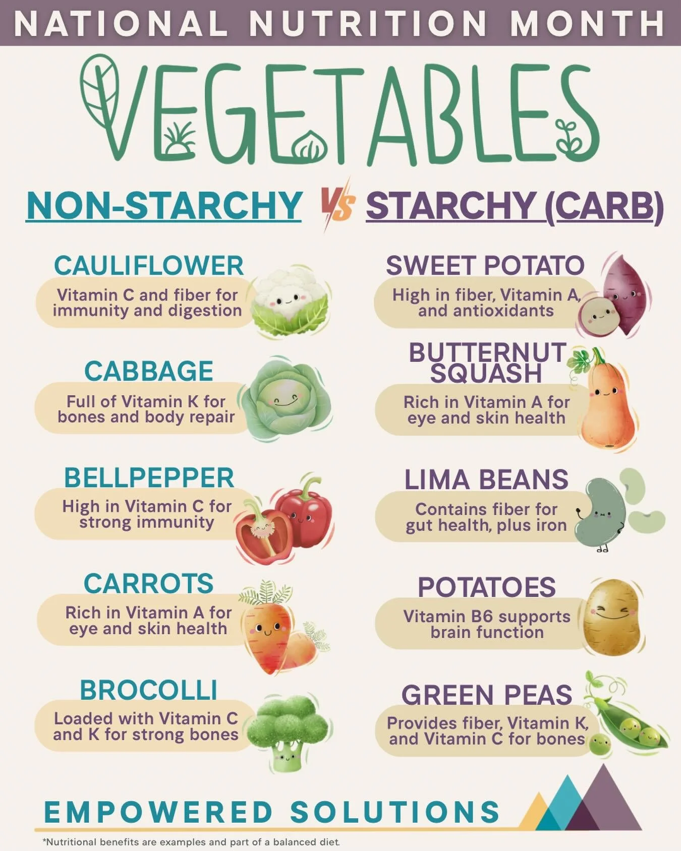 🥬National Nutrition Month🥕

Not all vegetables are same. Understanding the difference between non-starchy and starchy vegetables can make a big impact on overall health, especially for individuals with Prader-Willi syndrome (PWS).

🥦Non-starchy ve