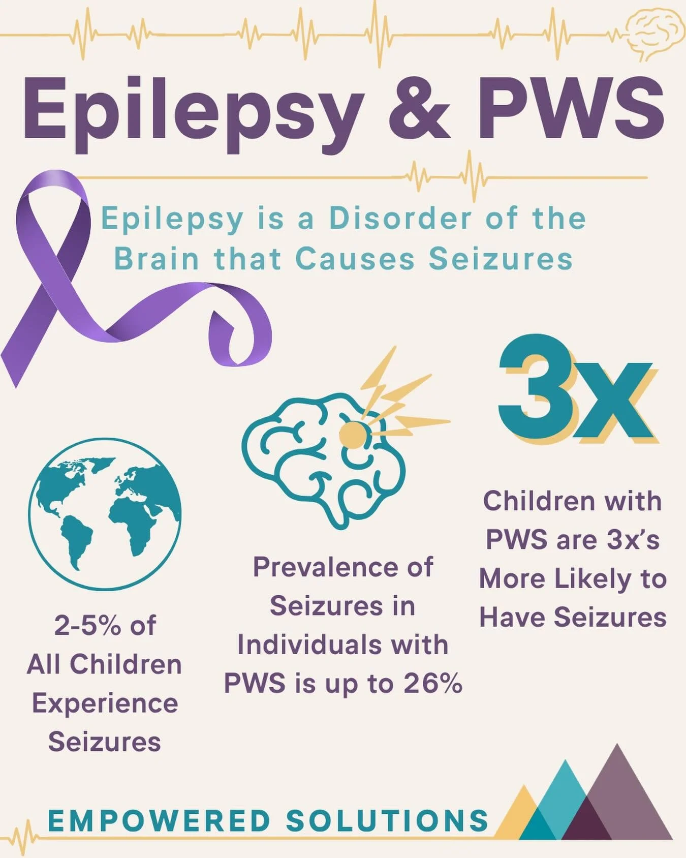 🧠 Epilepsy Awareness

March 26 was 💜Purple Day💜, a global effort to raise awareness about epilepsy and support those impacted.

Epilepsy is a neurological disorder that causes seizures&mdash;and for individuals with Prader-Willi syndrome (PWS), th
