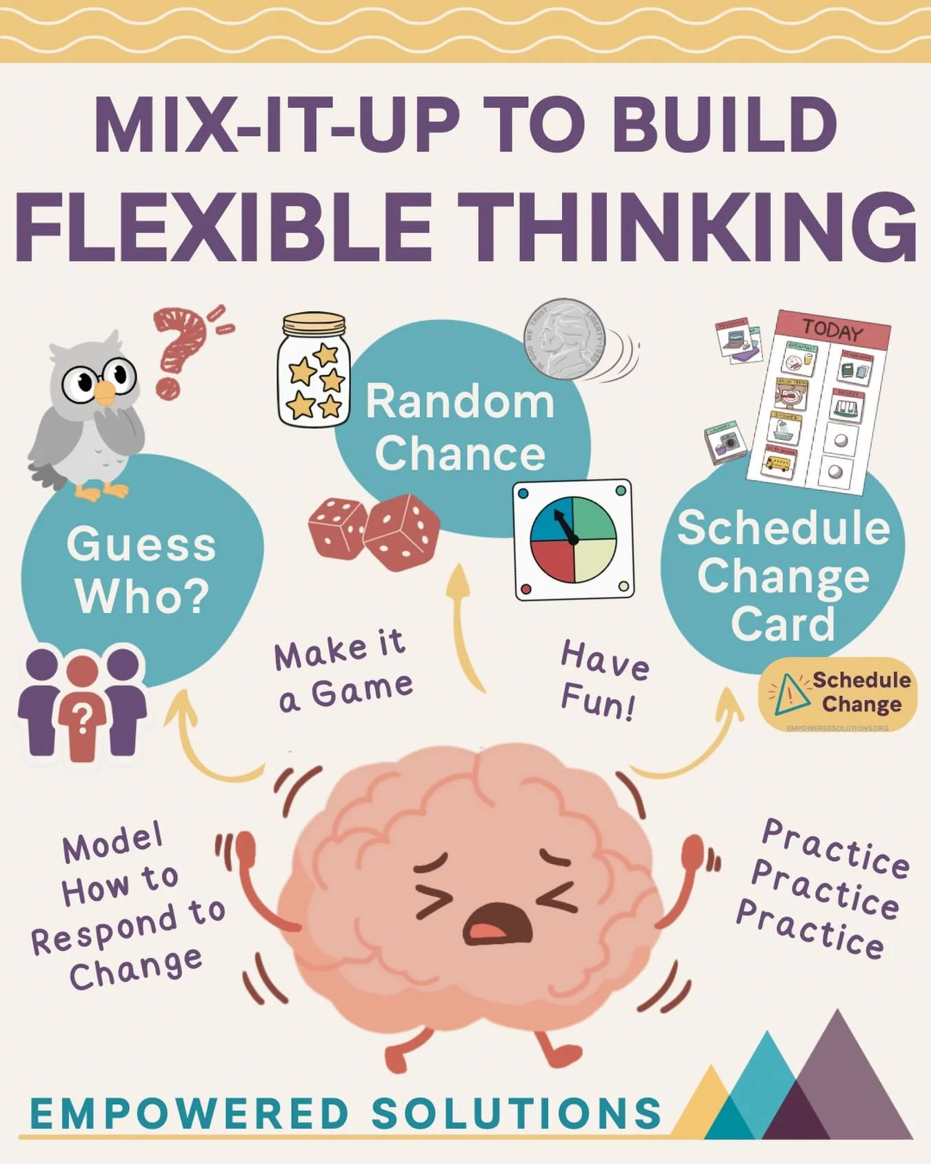 🌀Building Flexible Thinking

♾ Neurodivergent thinkers, including children with Prader-Willi syndrome (PWS), Autism, ADHD, Anxiety, and OCD, often experience challenges with flexible thinking and changes in routines due to differences in executive f