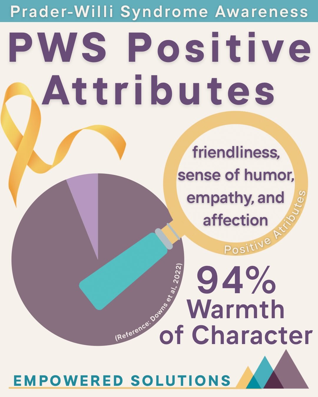 🧡➕ PWS Positives ➕🧡

Prader-Willi syndrome is more than a diagnosis. Behind every label is a person with strengths, personality, humor, and a big heart.🧡🧡🧡

Research has identified many positive attributes commonly reported in individuals with P