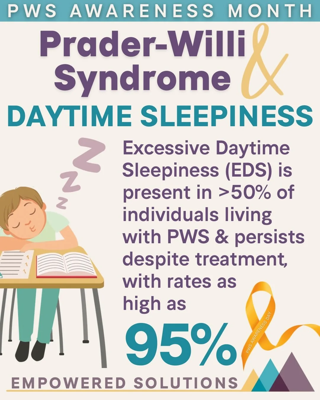 🔶 PWS &amp; Excessive Sleepiness 💤

Excessive Daytime Sleepiness (EDS) is one of the most common, yet often misunderstood, features of Prader-Willi syndrome (PWS). Research shows EDS affects more than 50% of individuals with PWS, with some studies 