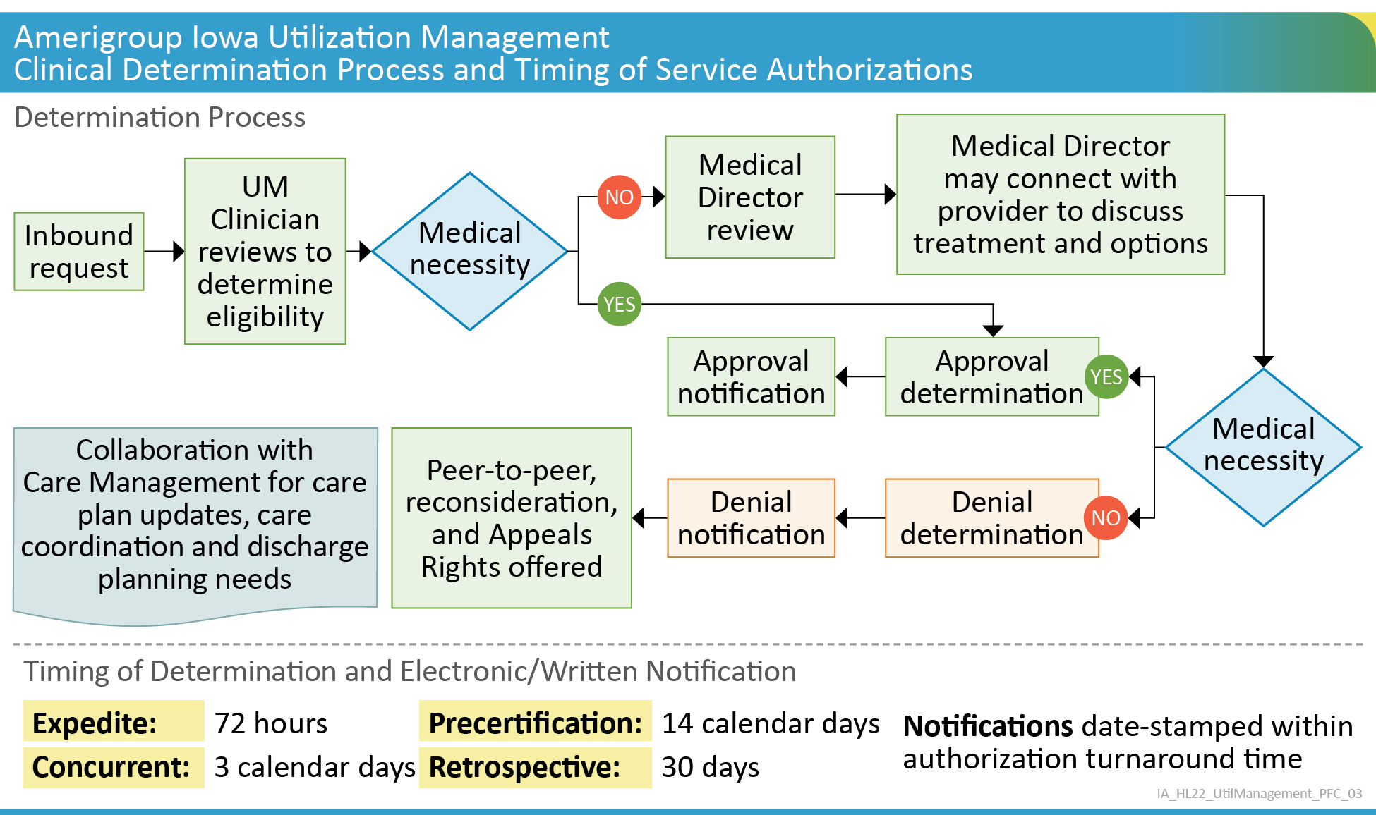 IA_HL22_UtilManagement_PFC_03.png
