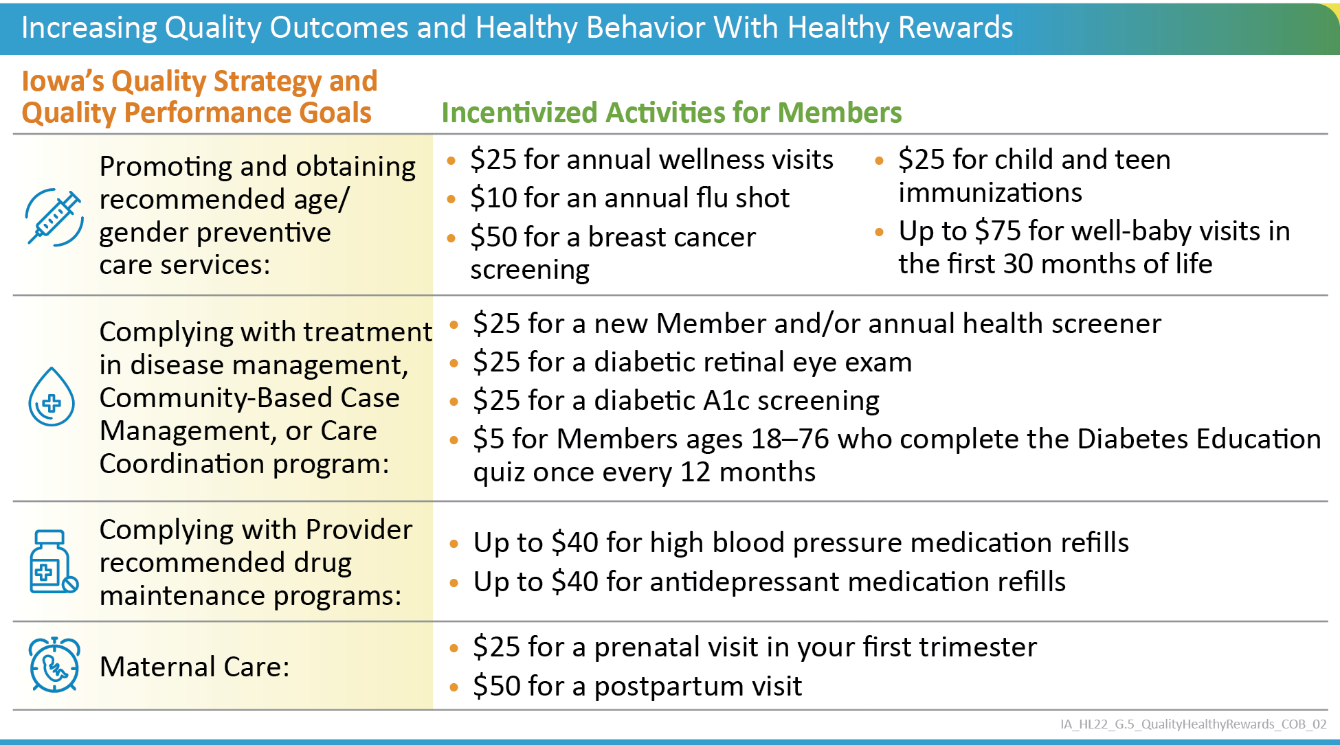 IA_HL22_G.5_QualityHealthyRewards_COB_02.png