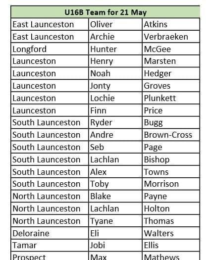 Under 16 Rep Side

Congratulations to Oliver and Archie who will represent the NTJFA this Sunday at GPP. 

It was a close game against the Northwest in March and expecting another cracker of a game Sunday. 

Go get 'em!! 🙂