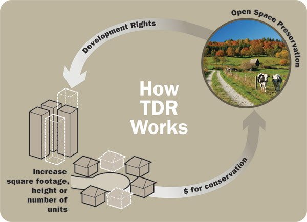 King County TDRs: Understanding Transfer of Development Rights