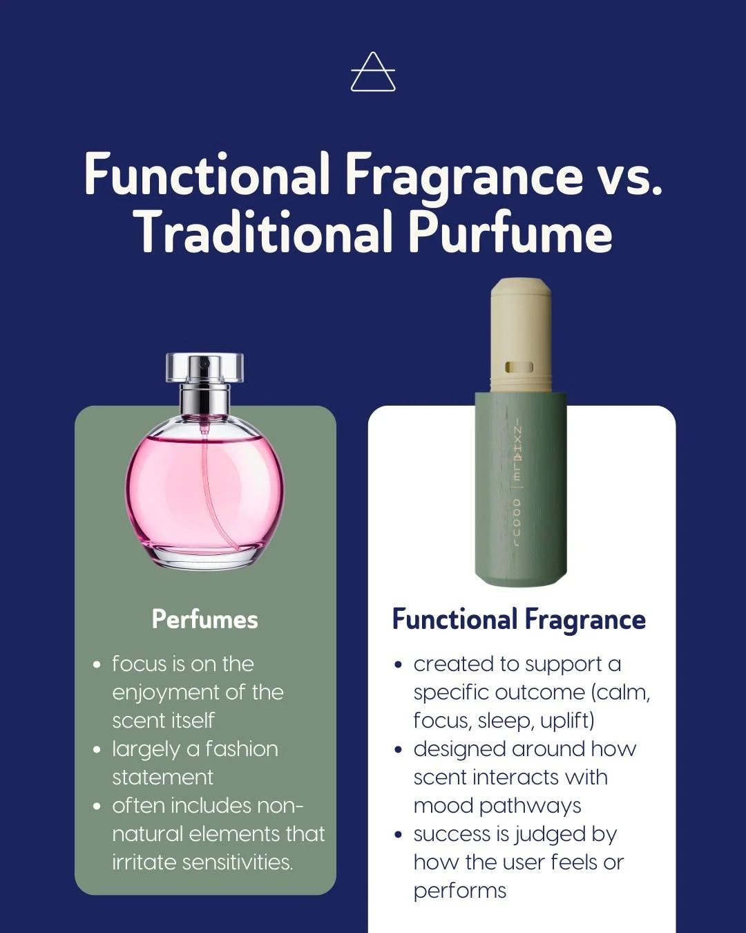 While perfume may smell appealing, it is passive rather than practical. On the other hand, functional fragrance serves real purpose - it's actively formulated to do something. At Inxhale, we blend aromatic compounds shown to influence mood and emotio