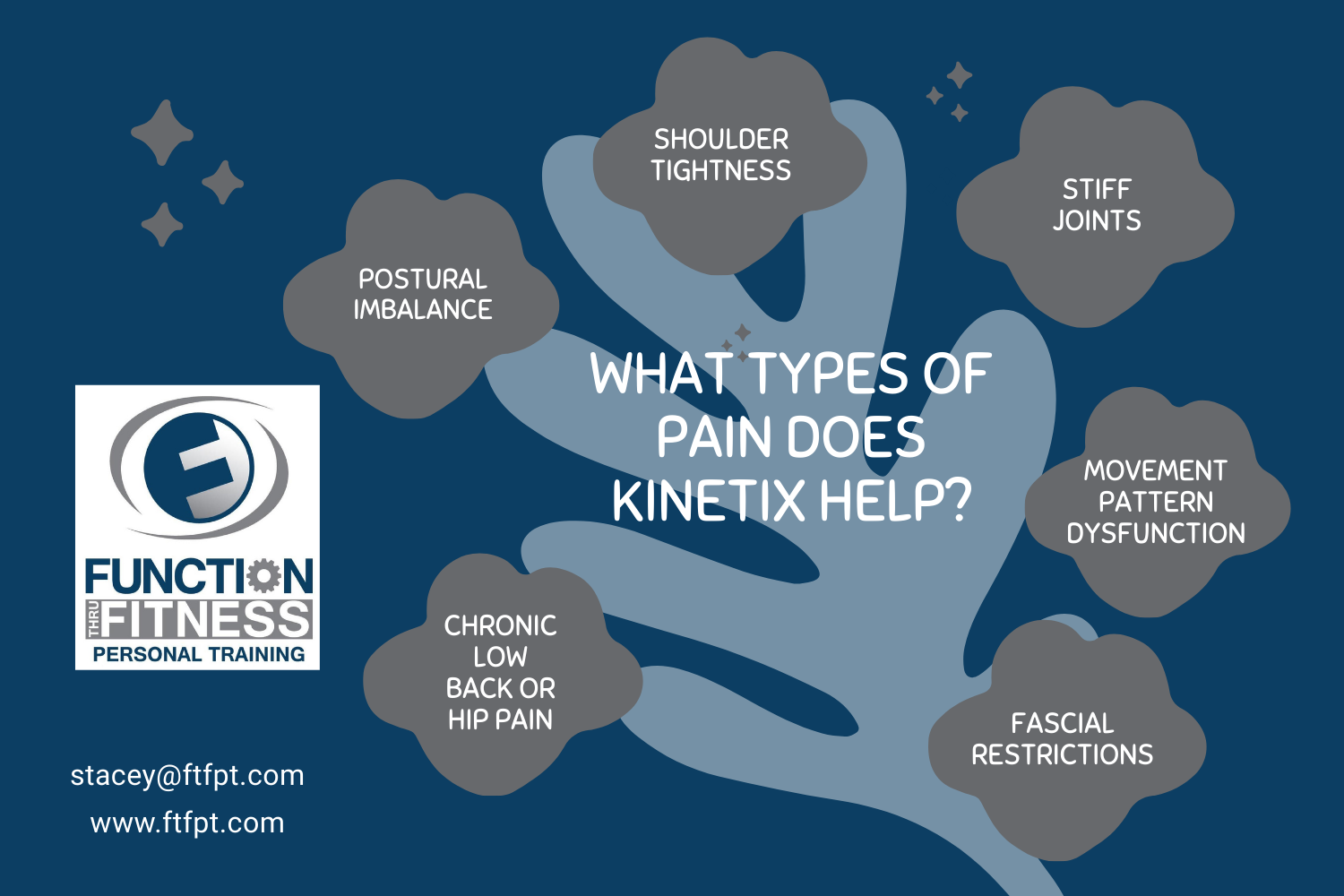 What Types of Pain or Dysfunction Does Kinetix Work Best For?