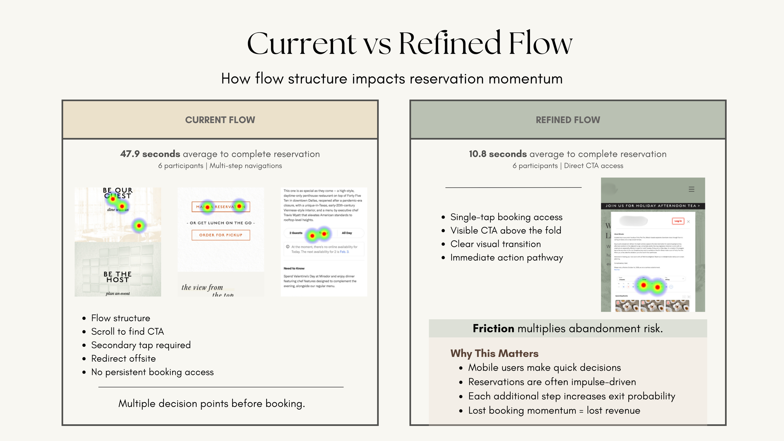 Refining the Digital Front Door