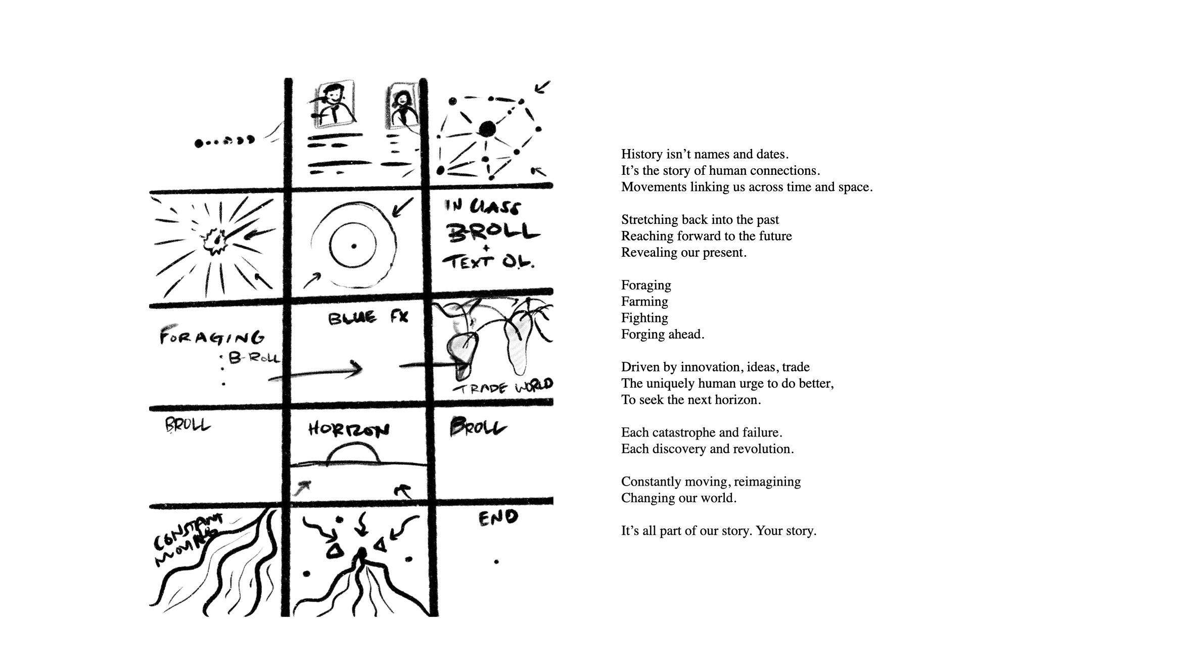 OER Storyboard and Script