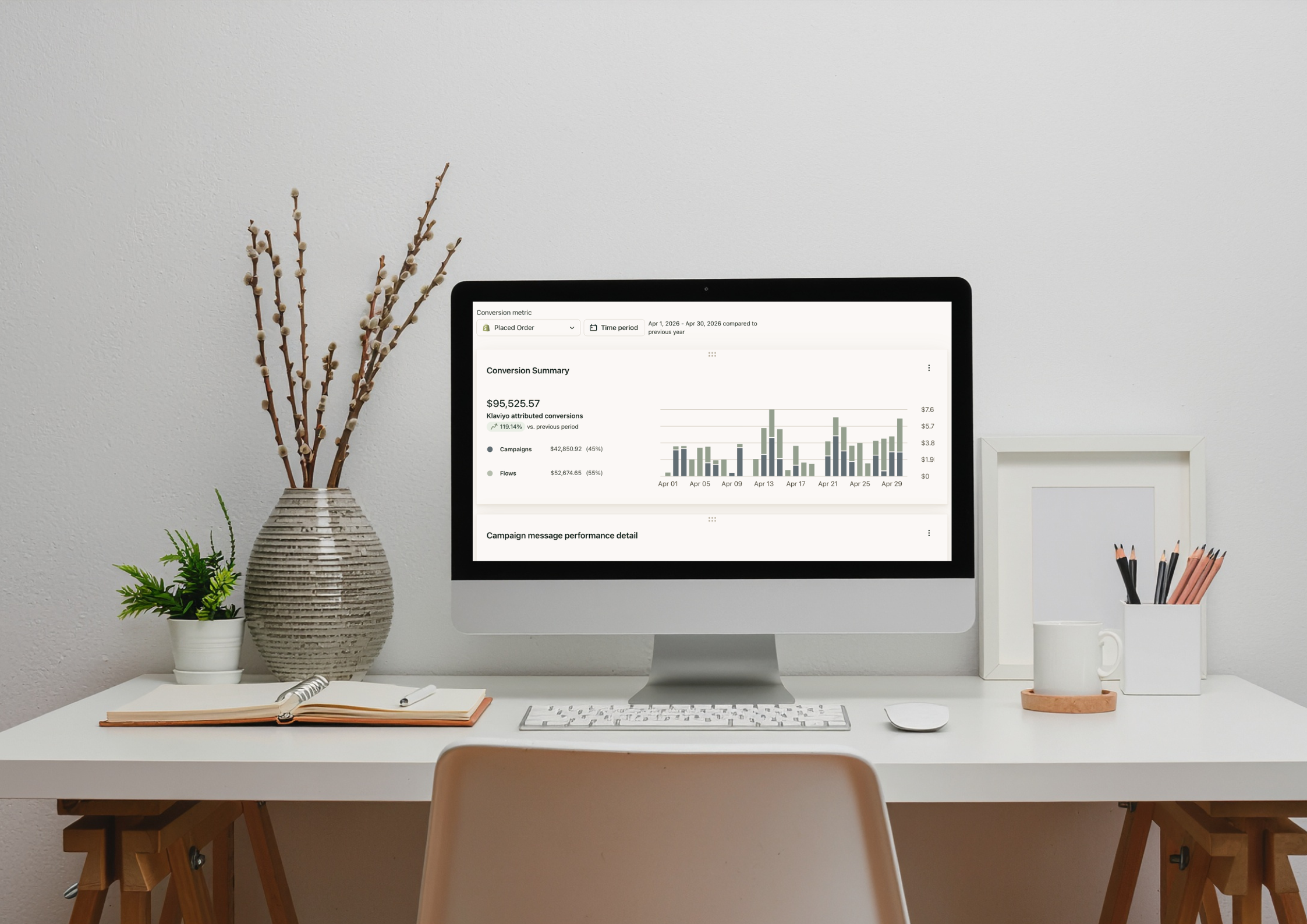 How Much Revenue Should Email Marketing Drive for an Ecommerce Brand?