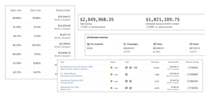 3 Was to Find Cash Leaks in Your Email Marketing — 624agency