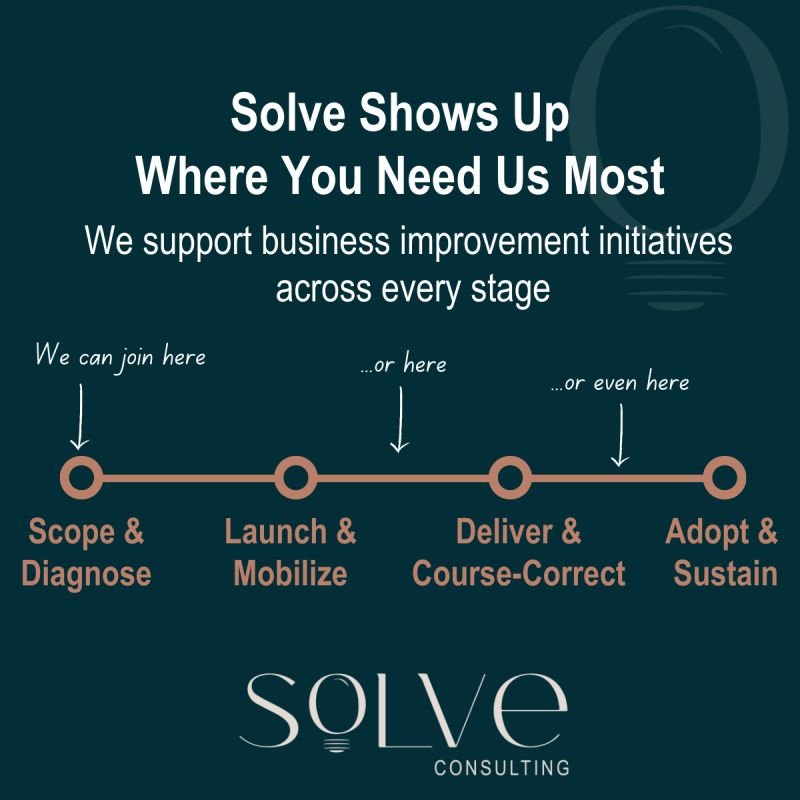 What’s the Difference between a Process Improvement Consultant and a Business Analyst?