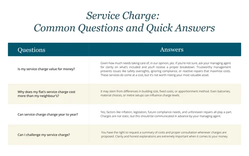 Service Charge Matrix FAQ: Service Charge Explained by POD Management — POD Management