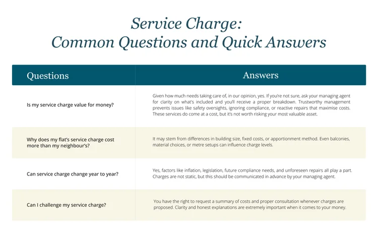 Service Charg FAQ: Service Charge Explained by POD Management — POD Management