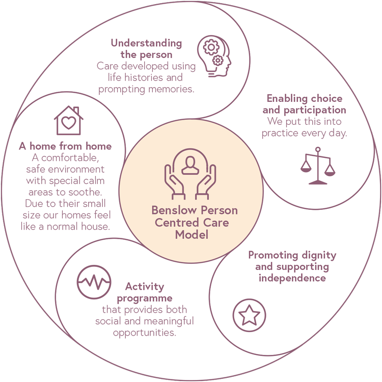 dementia-care-benslow-care-homes