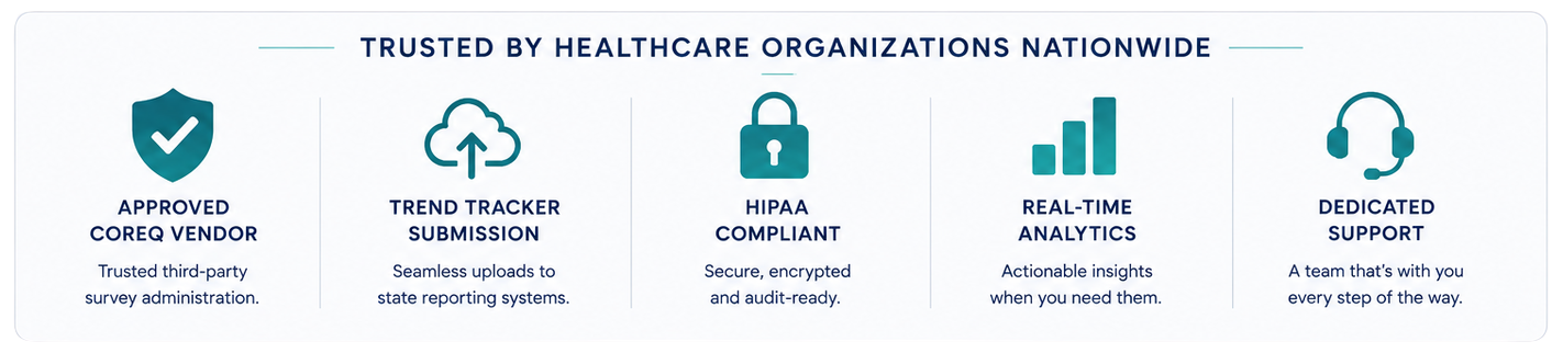 Approved CoreQ Survey Administration Secure Data Collection HIPAA-Compliant Platform State Reporting Support Executive Analytics Dedicated Customer Success