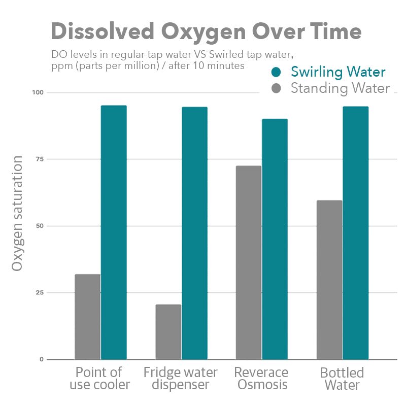 ...graph_DO oxygen_800x.jpg