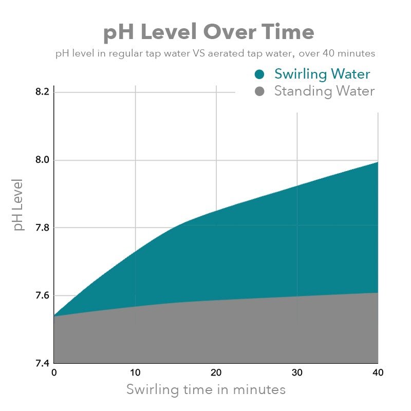 ...graph_pH_800x.jpg