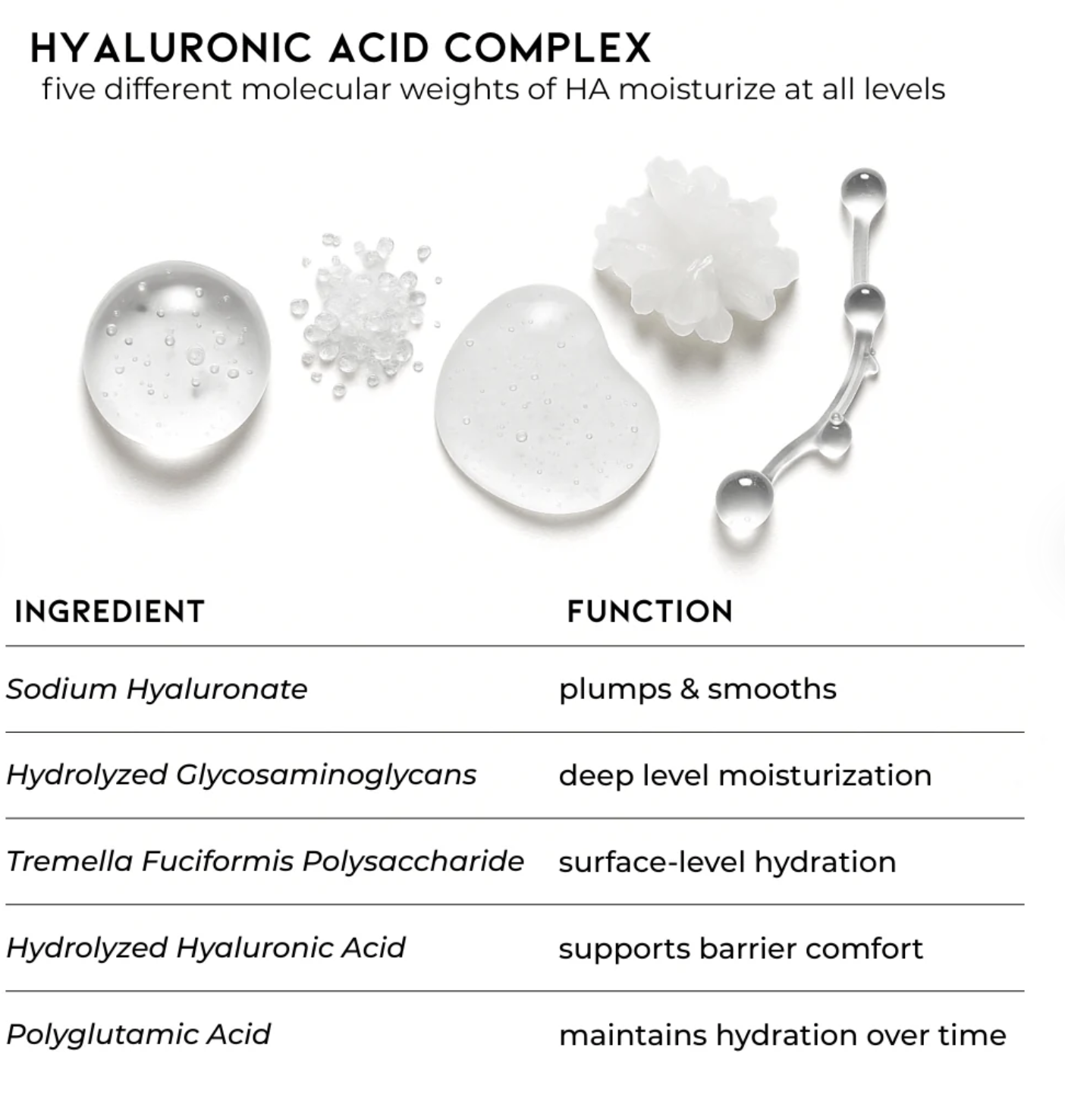 Multi-Molecular Hyaluronic Acid: The Real Hydration Workhorse