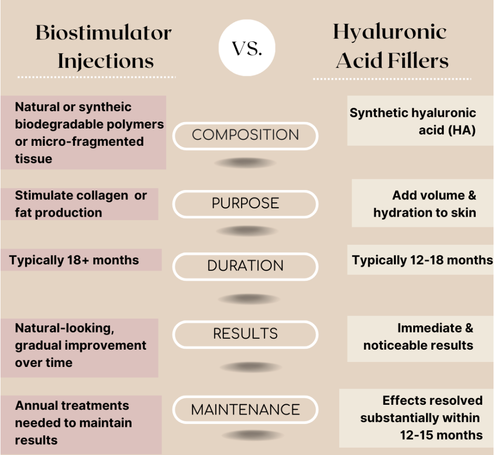 HA Fillers vs Biostimulators: Choosing the Right Treatment When Timing Matters