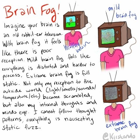 Kirstens comics - Brain fog 3.jpg