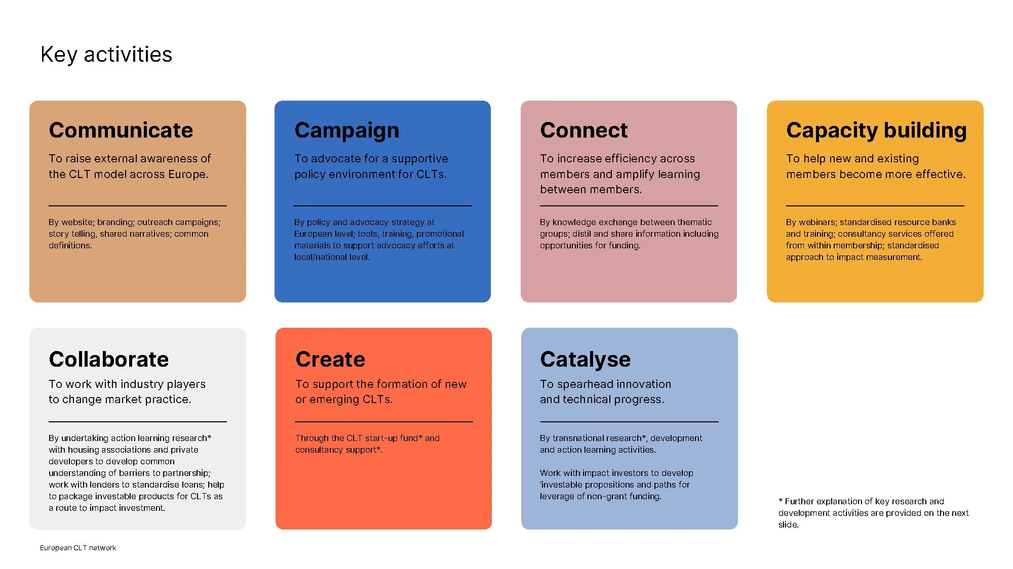 European CLT Network PitchDeck (adapted)_Page_17.jpg