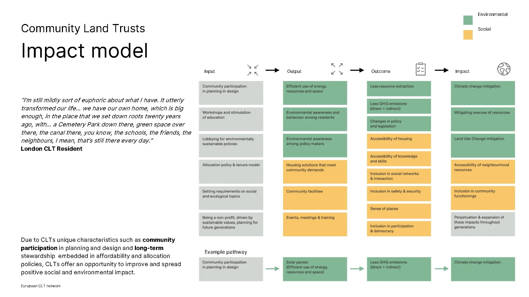 European CLT Network PitchDeck (adapted)_Page_09.jpg