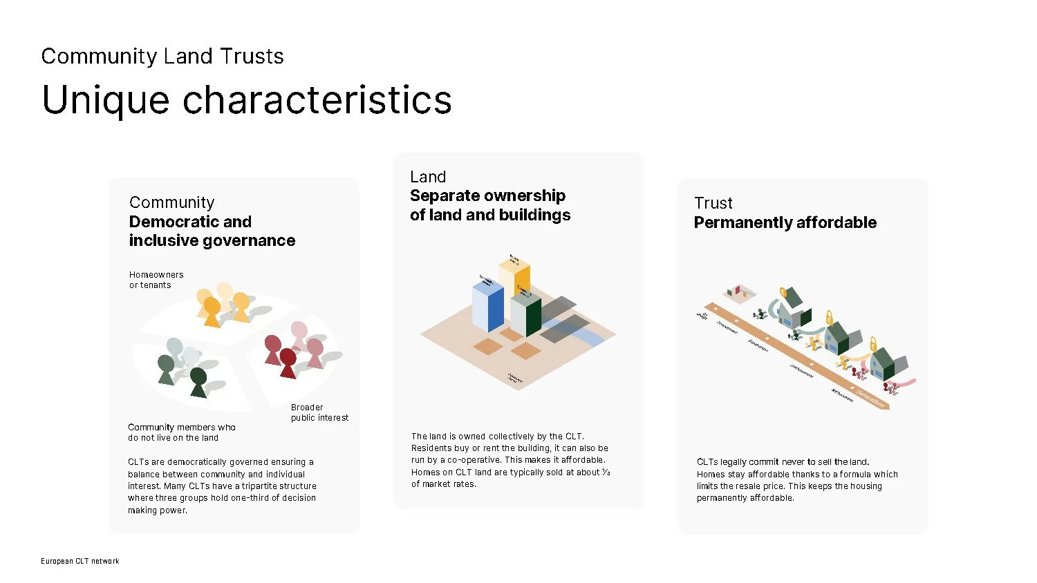 European CLT Network PitchDeck (adapted)_Page_07.jpg