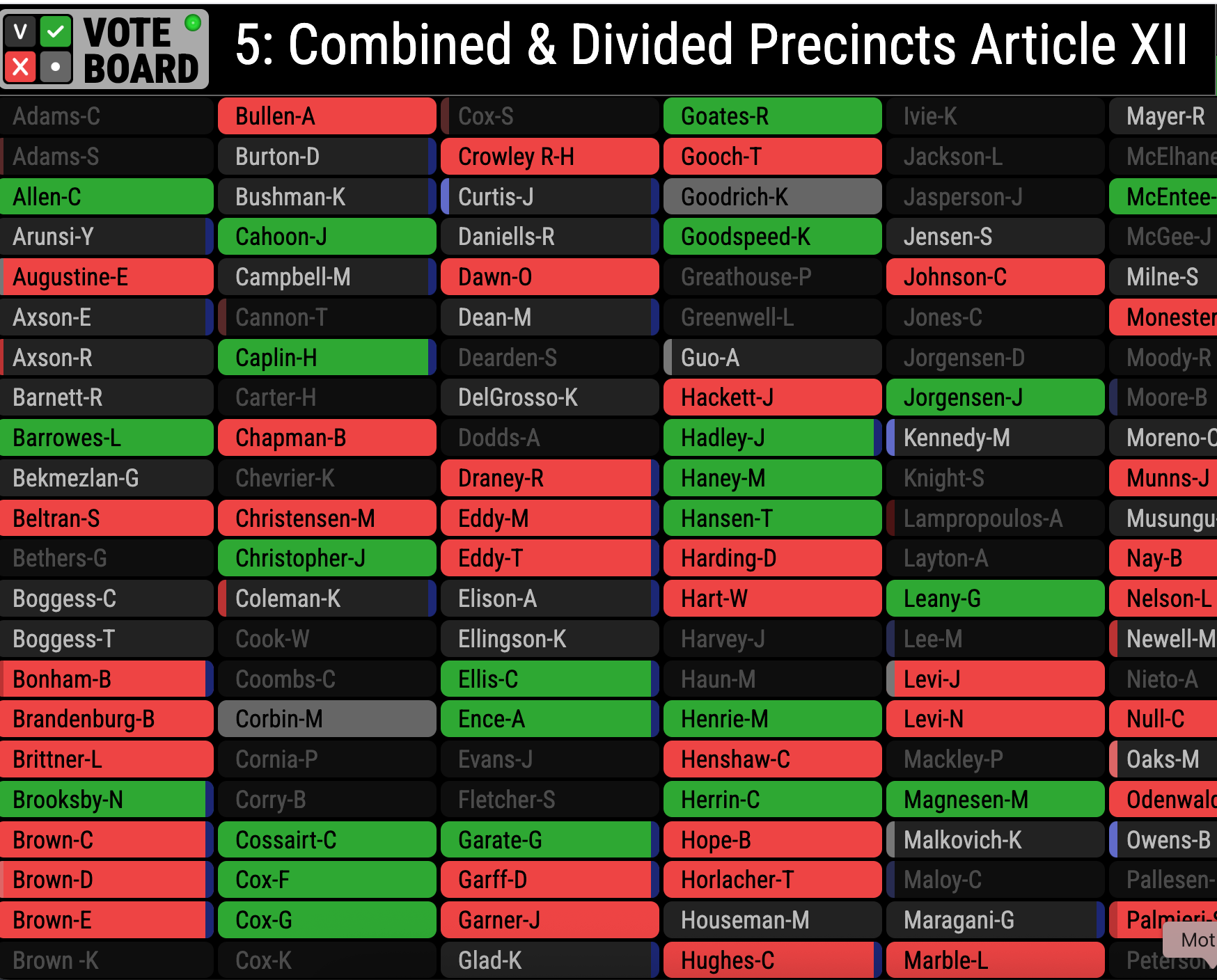 Sped up SCC roll call votes with VoteBoard, developed by Mac Sims