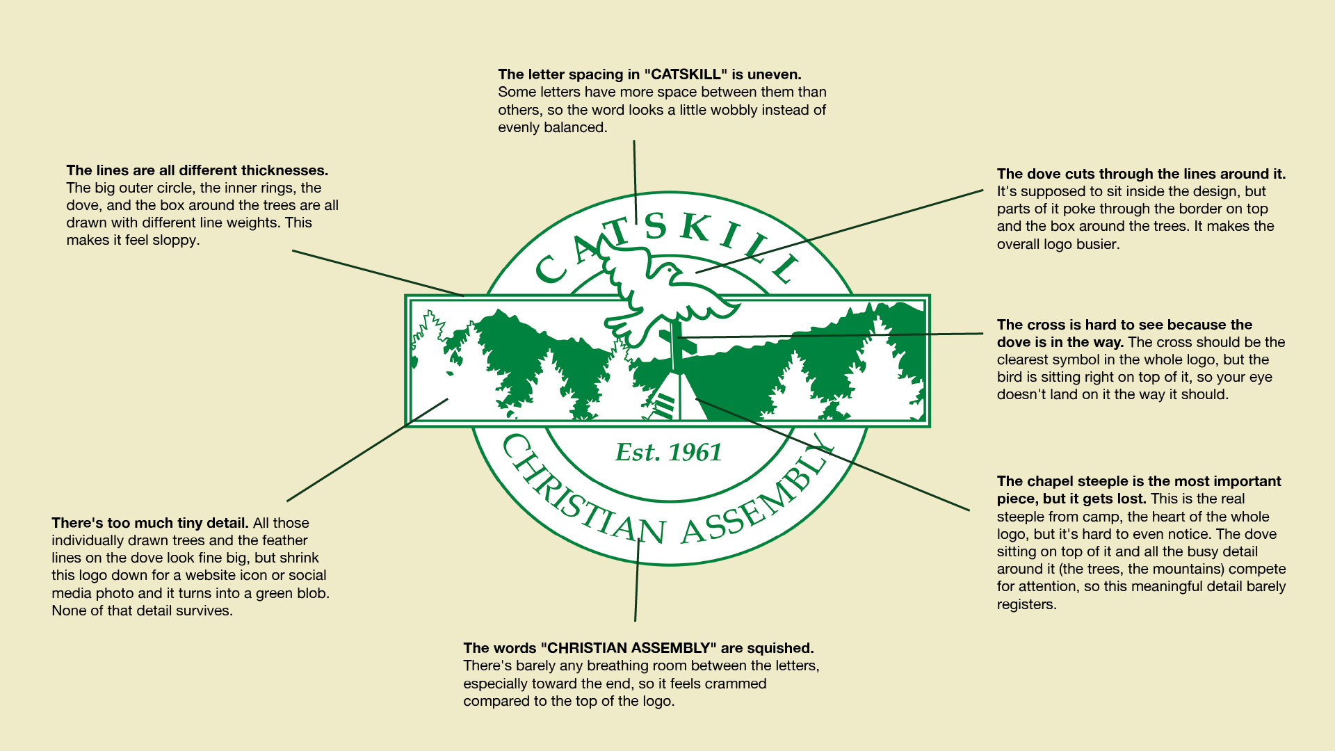 CCA Heritage Badge Breakdown