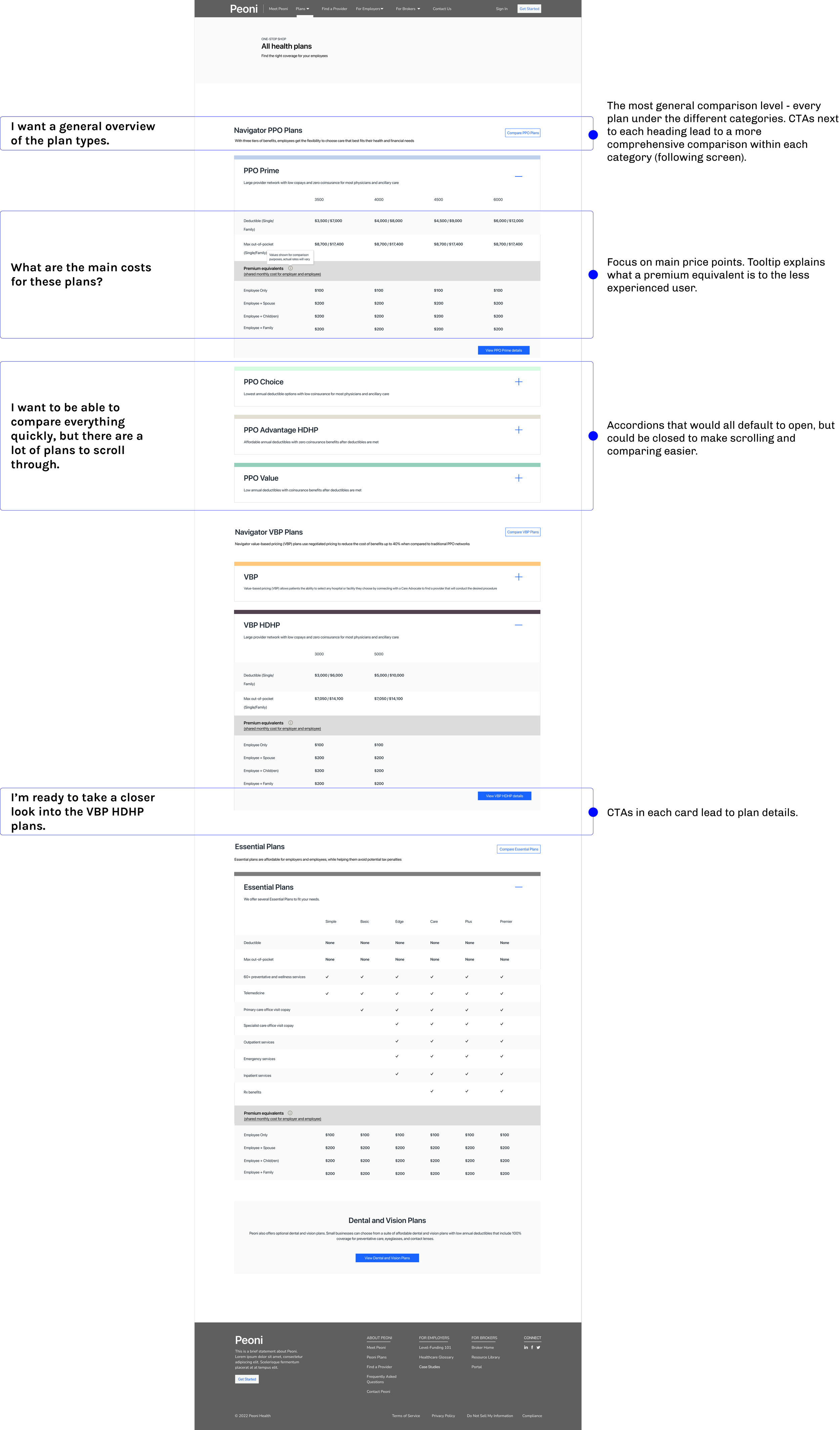 02. FULL PLANS LIST PAGE