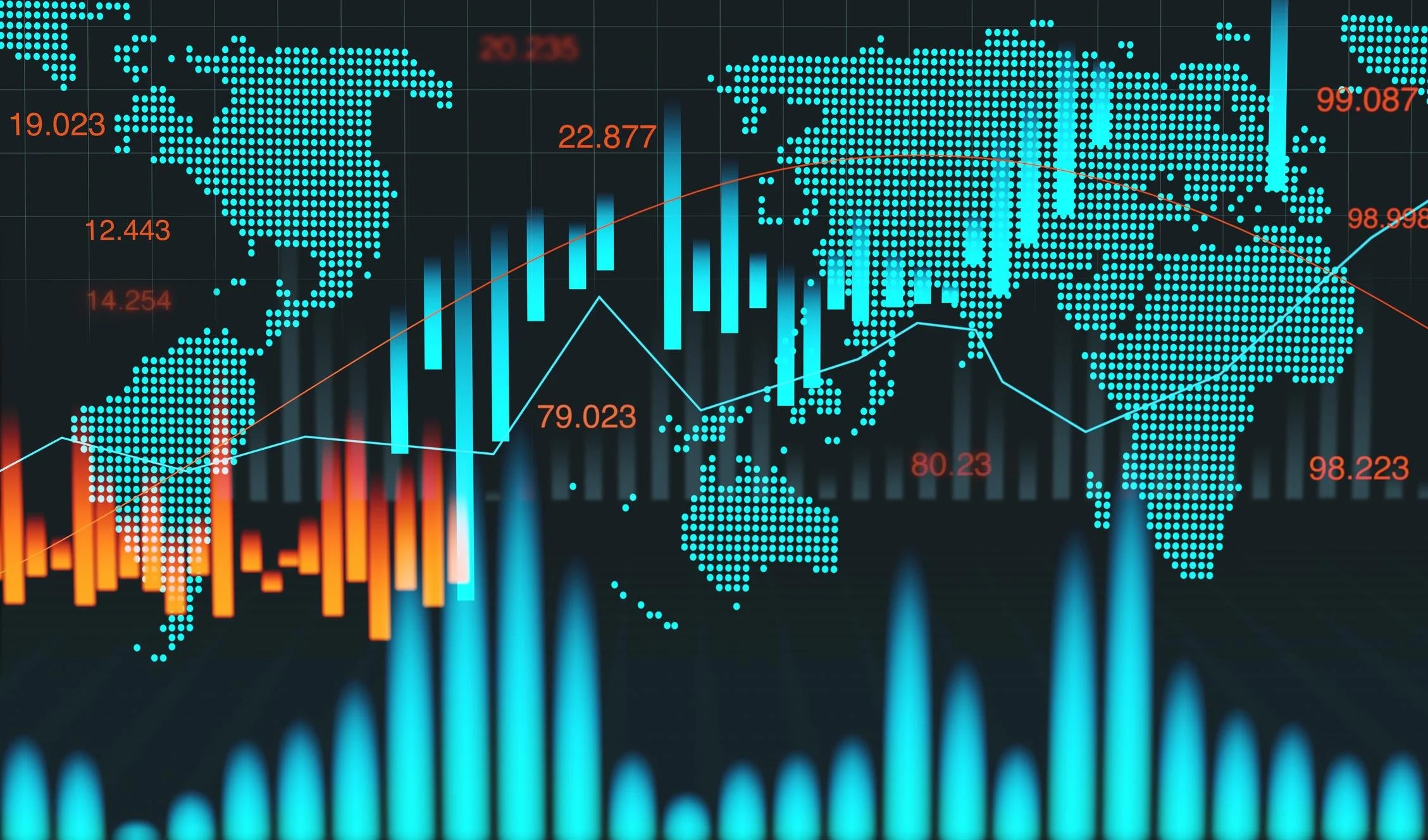 Market Update: Escalation in the Middle East