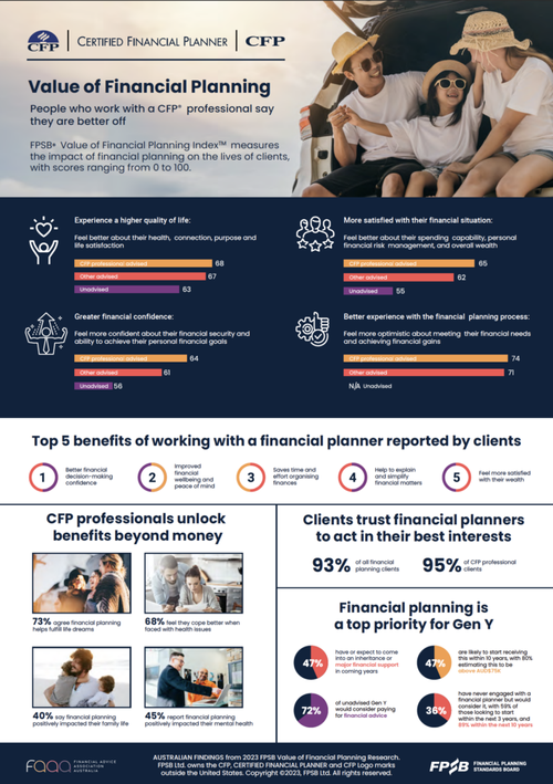 World Financial Planning Day 2023! — Your Vision Financial Solutions
