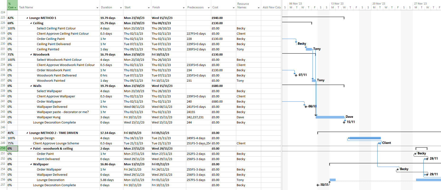 3 Aspects Becky Harrison Designs Immediately Focus on In Your Renovation Project this Spring
