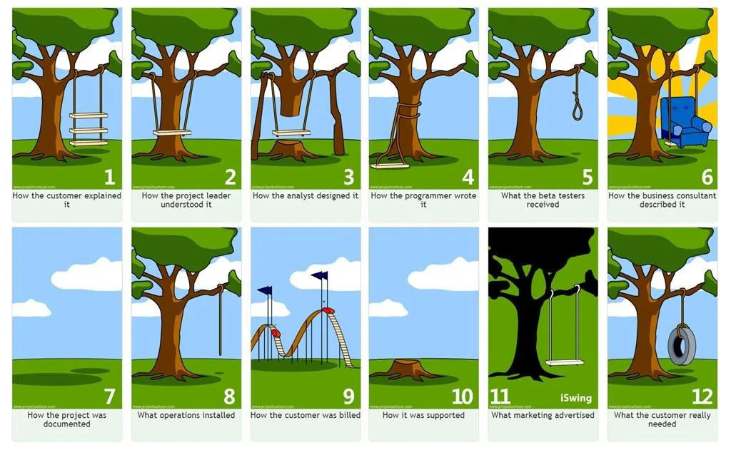 A cartoon showing 12 trees interpretations of a project brief of installing a swing from the different view points of peple involved in a project. Each is very different because the brief was not clearly defined