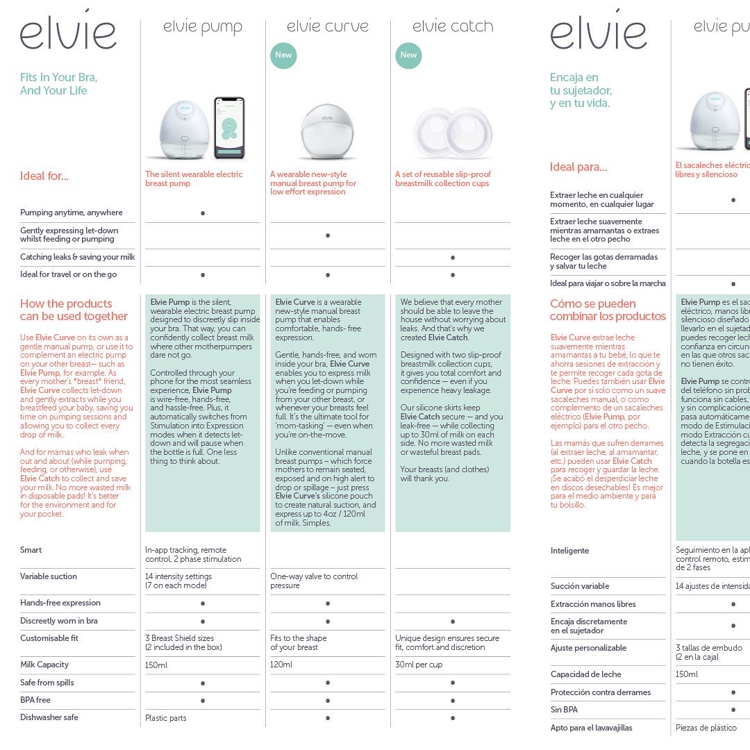 Multilingual product range navigator