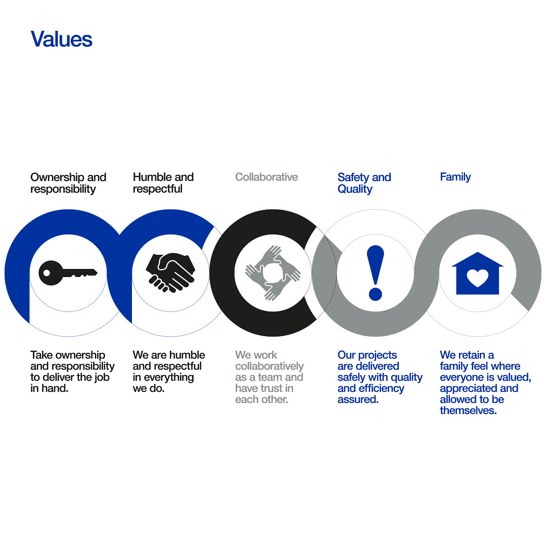 Values & behaviours