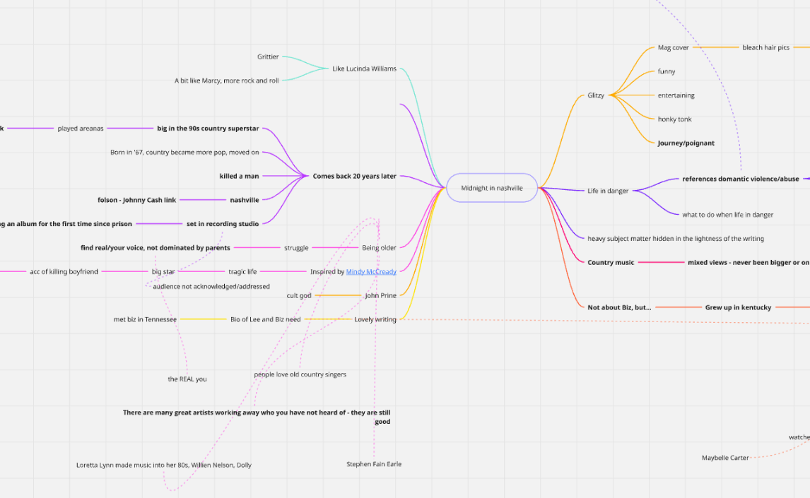 Mind mapping Midnight in Nashville in 2025.Mind mapping Midnight in Nashville in 2025.
