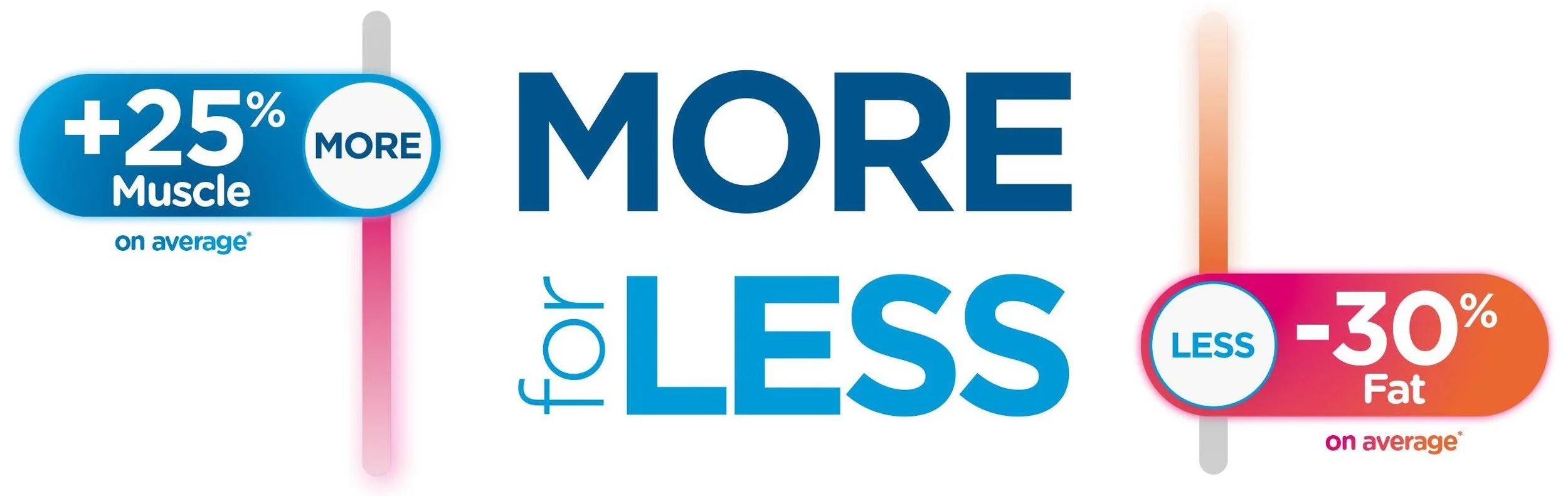 Emsculpt NEO near me