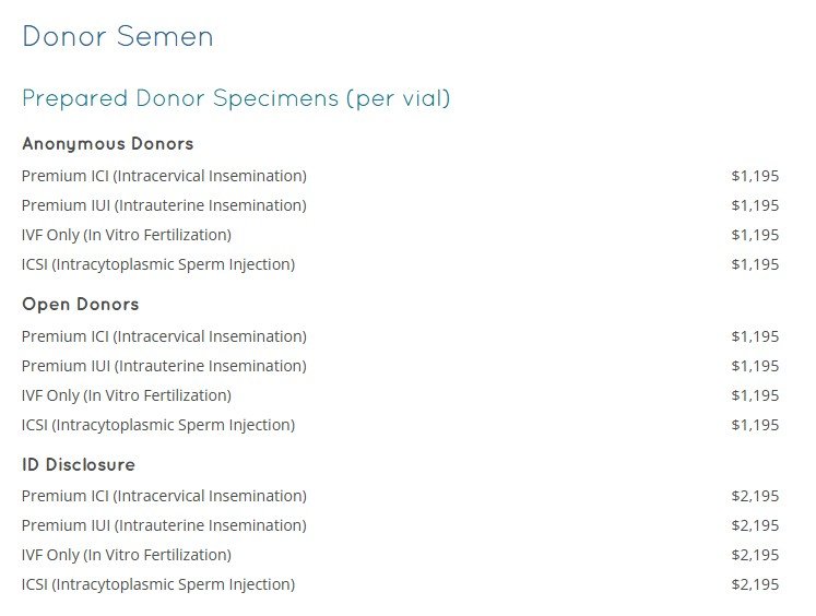 How Much Does Sperm Donation Cost