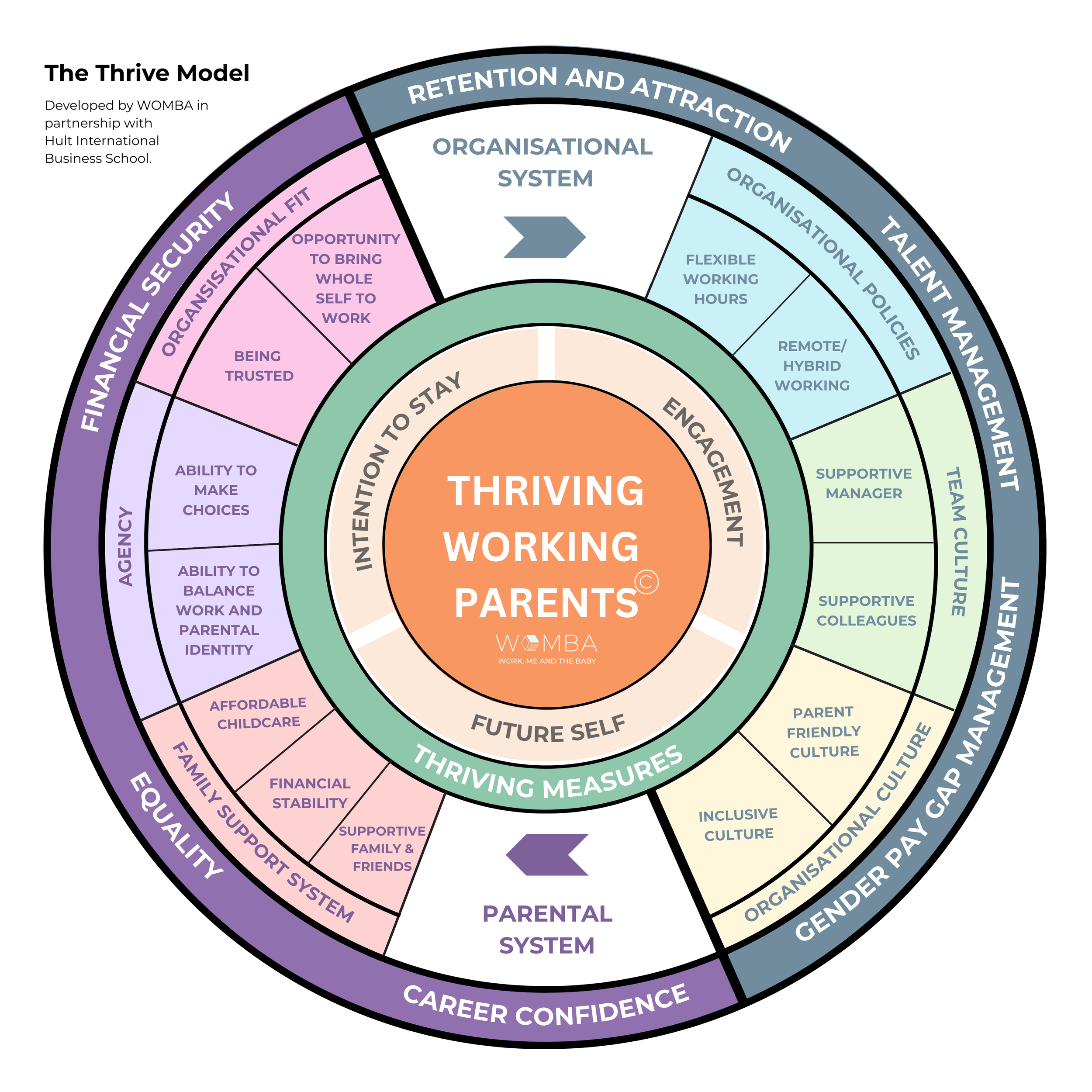 The Thrive Model: Helping Working Parents Do More Than Just Survive 