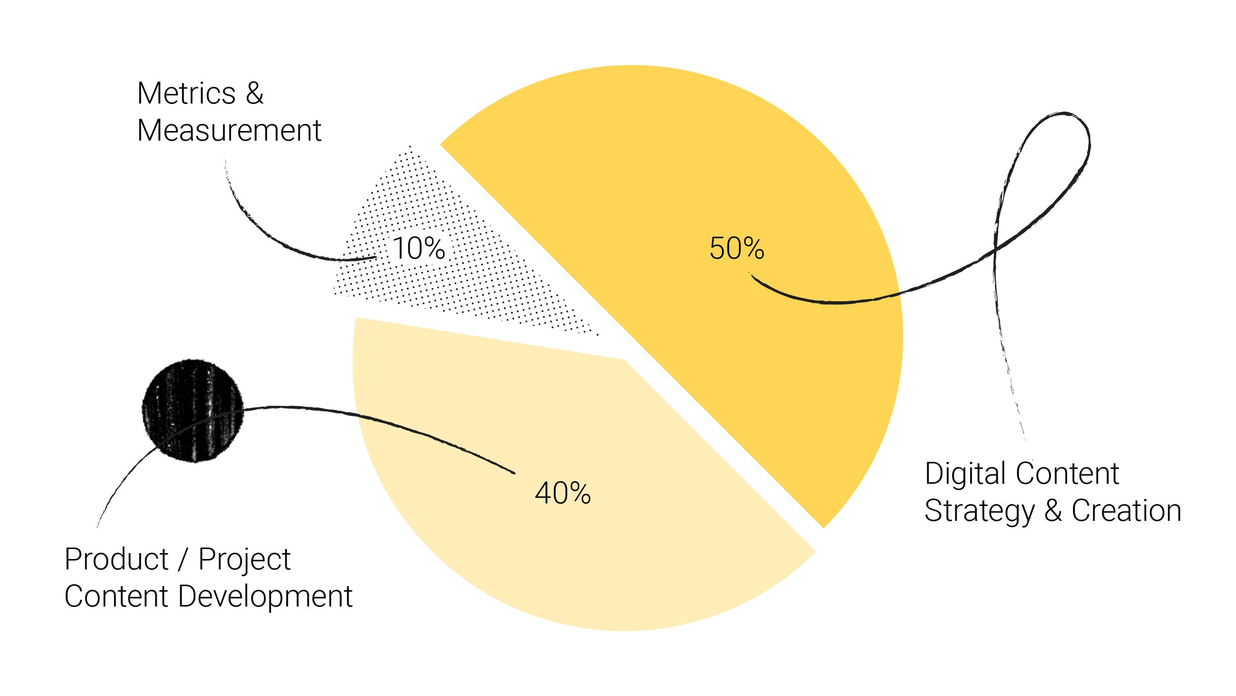 hopelab-data-viz.jpg