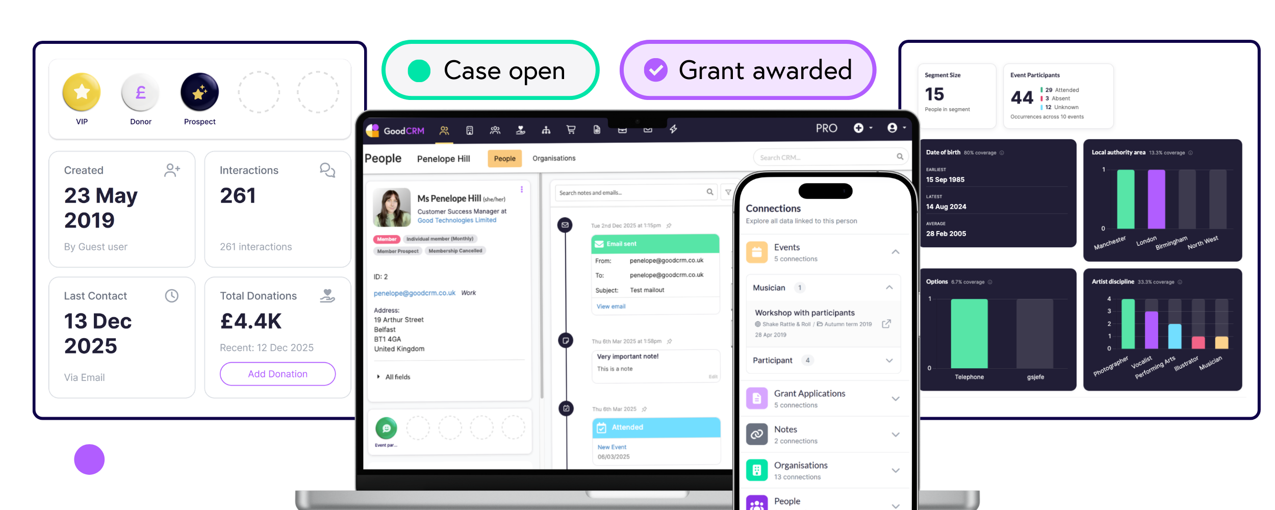 Multiple screen shots of the GoodCRM software features displayed on both laptop, mobile and as conceptual iconography