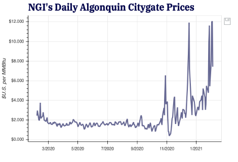 What To Expect For Electric And Natural Gas Rates In 2021?